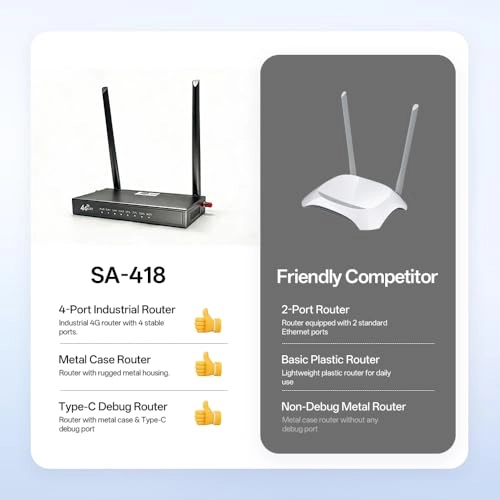 SA-418 - 4G LTE WiFi6 100 Megabits Per Second