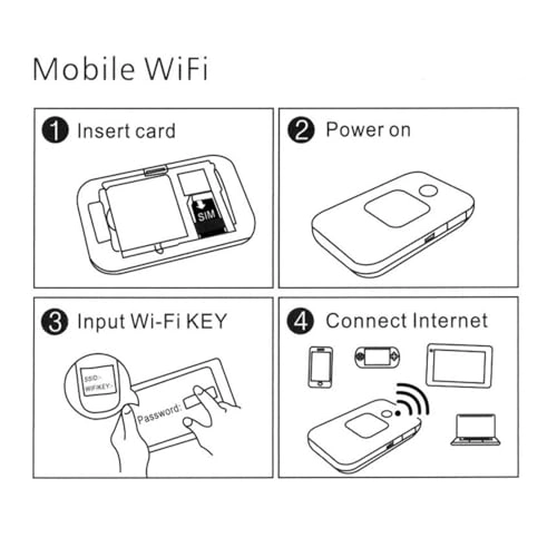 Portable Internet Hotspot - 4G IEEE802.11b/g/n 150Mbps