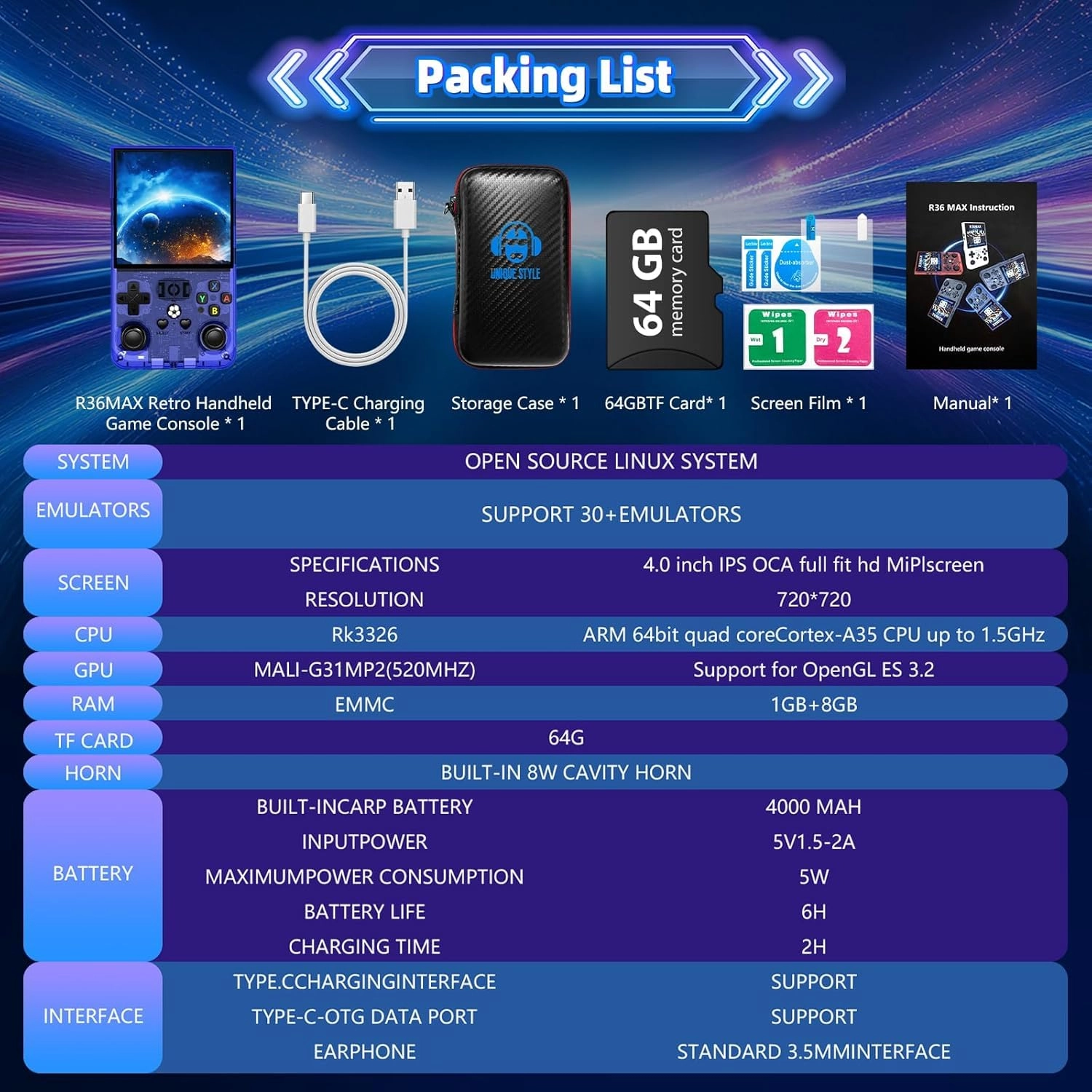 R36Max - 64GB
