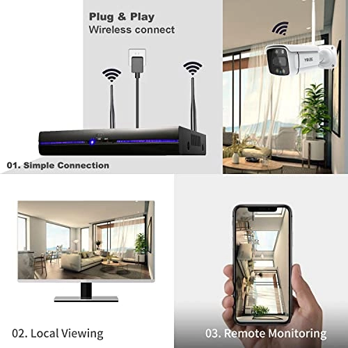 8CH NVR + 1296P IP Cam