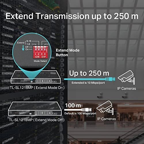 TL-SL1218MP 16-ports