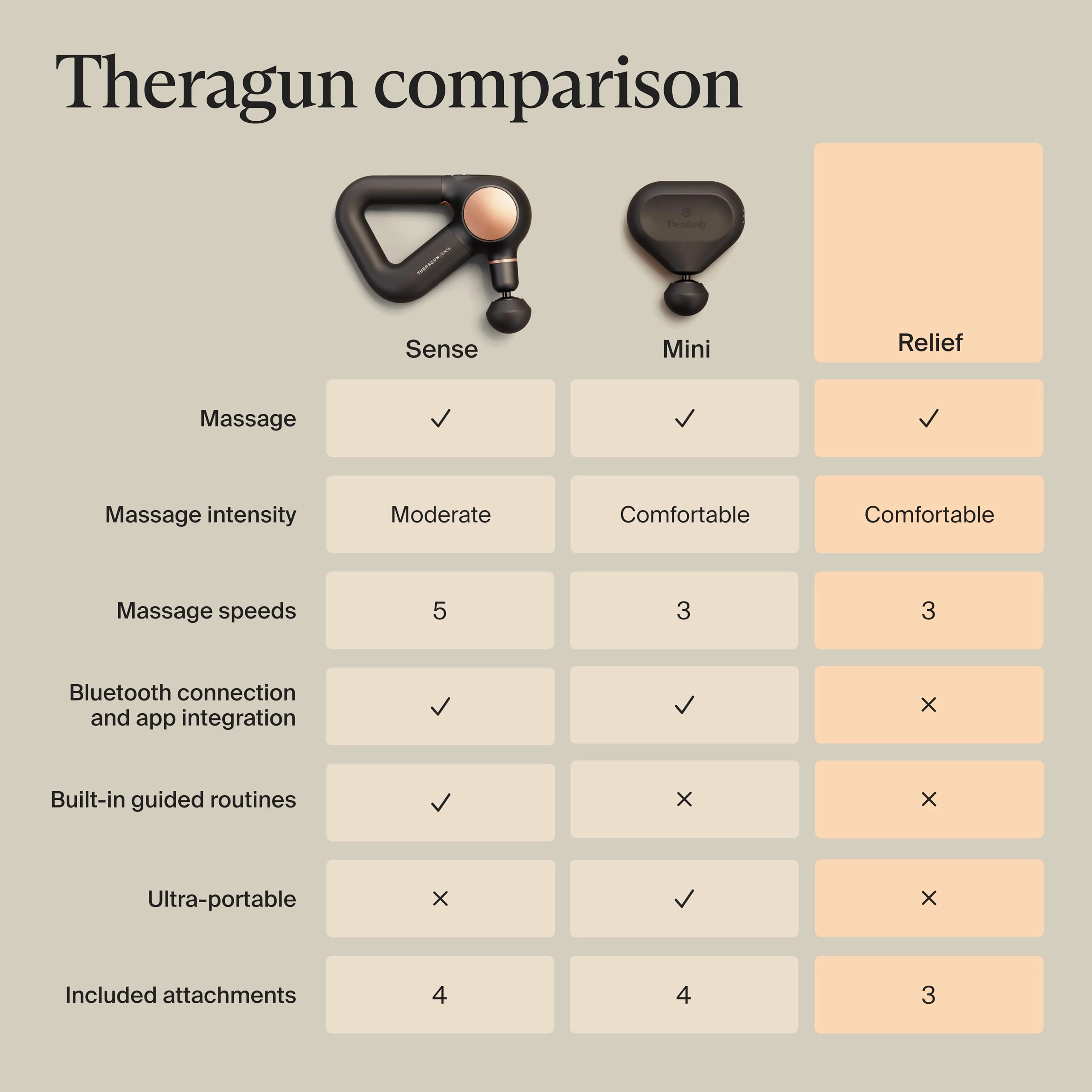 Relief Massage Gun - 3-speed