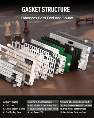 RKM100 - Wired/Wireless