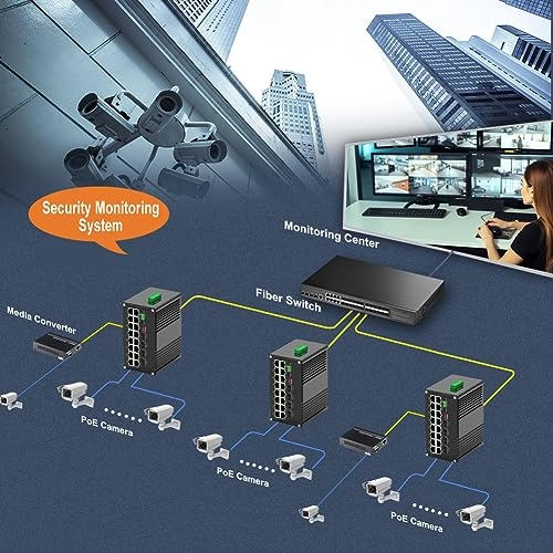 LNK-GYM7416G - 16-ports