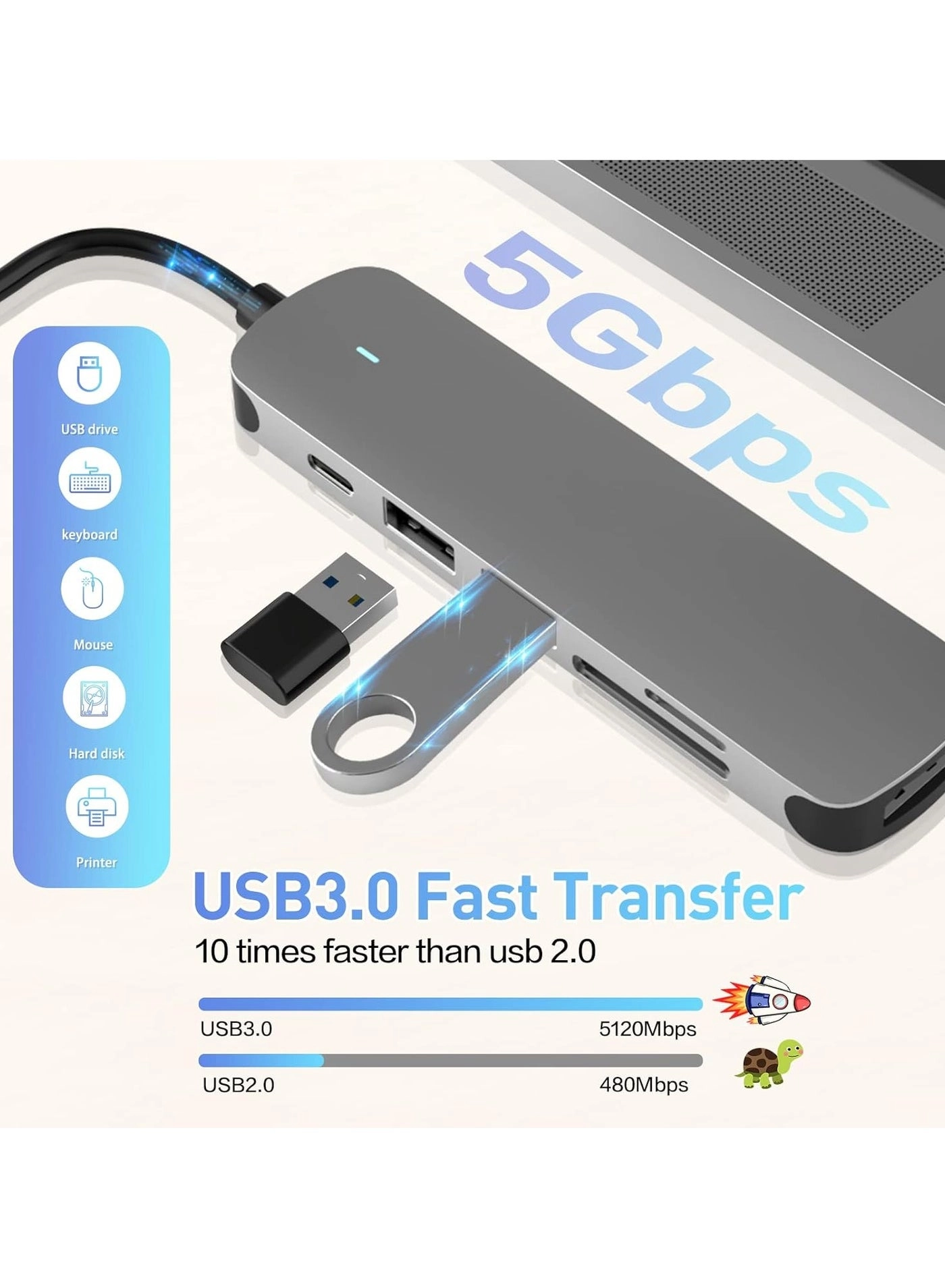 USB-C Docking station
