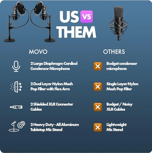 PC-M6 + TCM-3 + PF-6 XLR Microphone Bundle