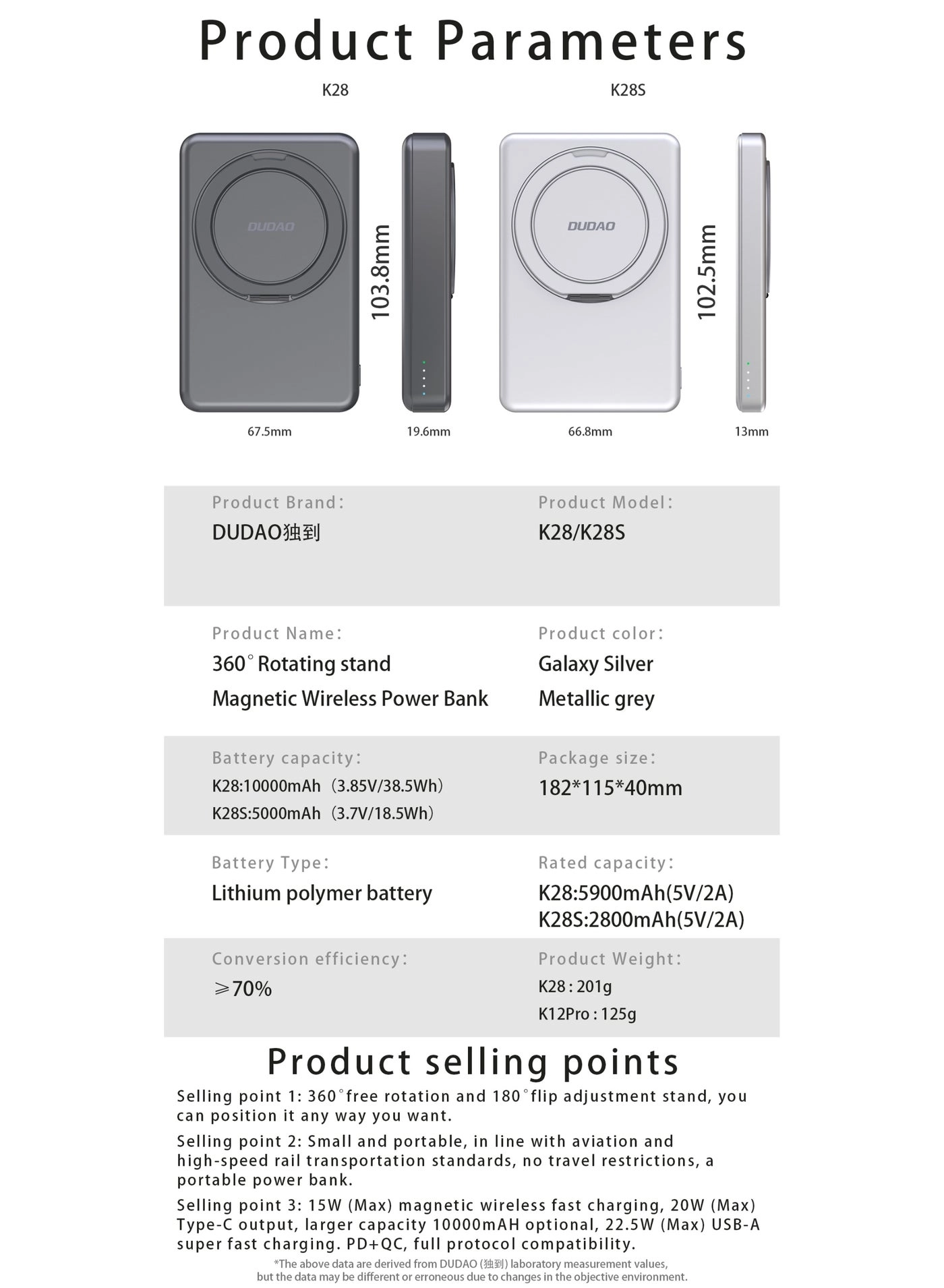 K28-S - 10000mAh 20W Wireless charging