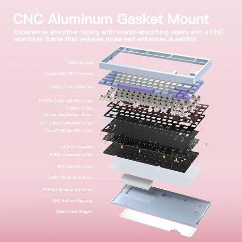 Rainy 75 - QWERTY Wired