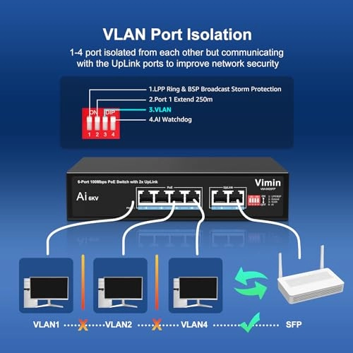 6-Port 100Mbps PoE Switch