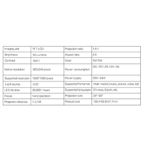 YT200 - 15 ± 3ans lumens 320*180p