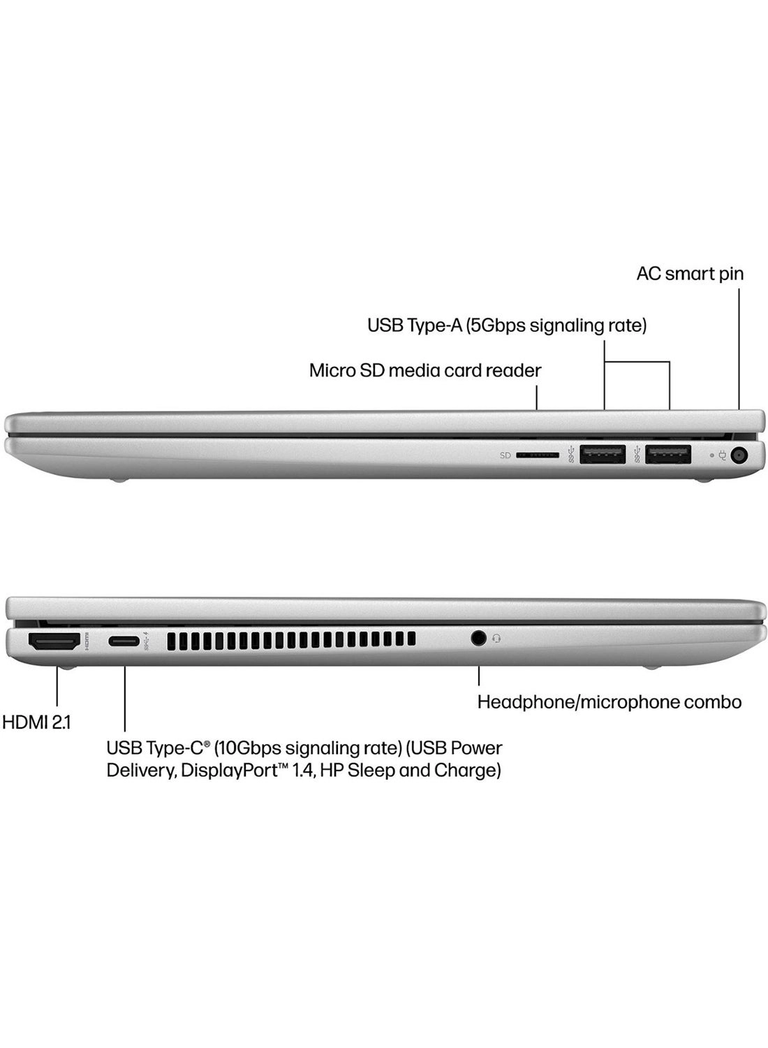 Envy x360 - 14'' Core 7-150U 16GB DDR4 512GB SSD