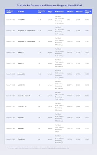NanoPi R76S - 867 Mbps 802.11ac