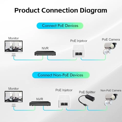 2.5 Gigabit PoE+ Injector - 48V 60W 1 802.3af/at/bt 2500 Megabits Per Second