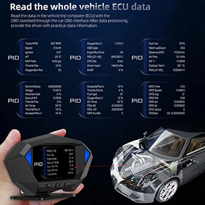 Digital Head Up Display