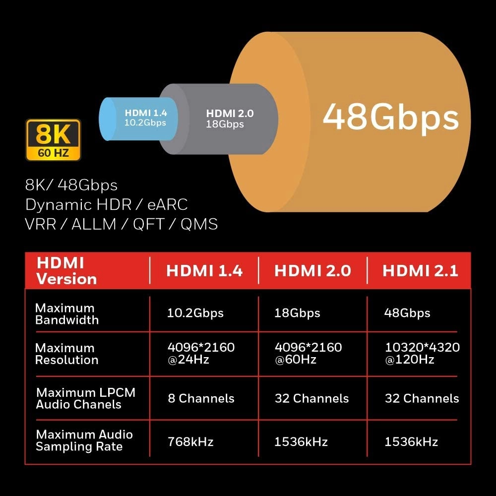 8K HDMI Cable 3m with Ethernet