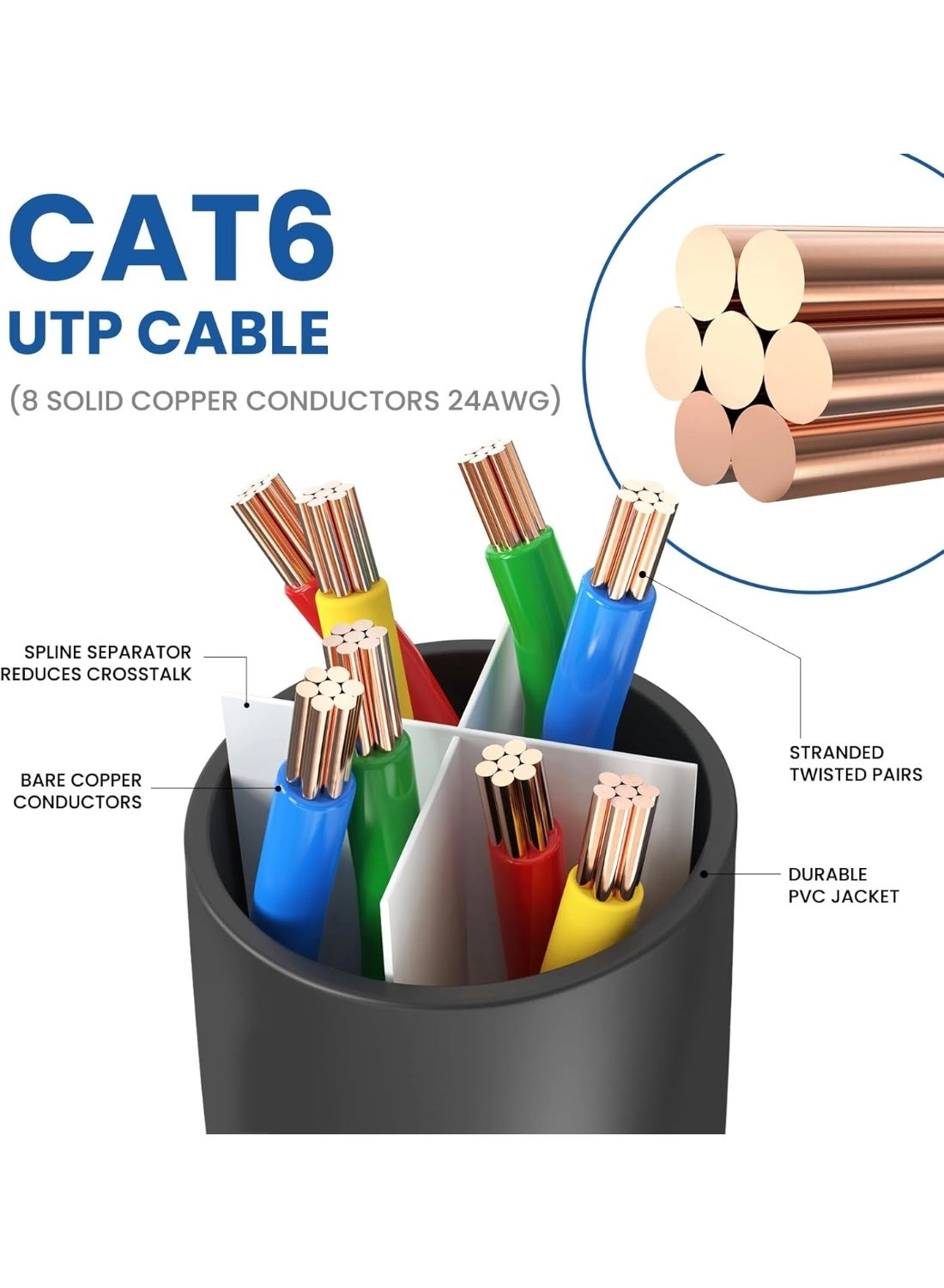 Cat6 cable - 15M