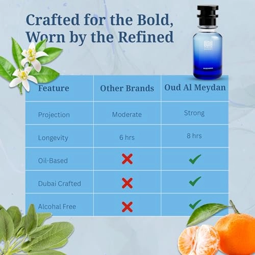 Impression of Koloneyaa Essenzhyee - 200 ML