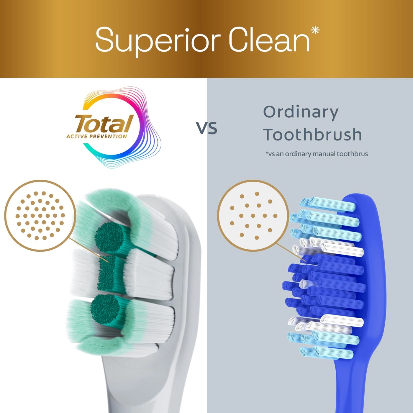 Total Battery Powered Toothbrush - 2 Minute Timer 2 Modes