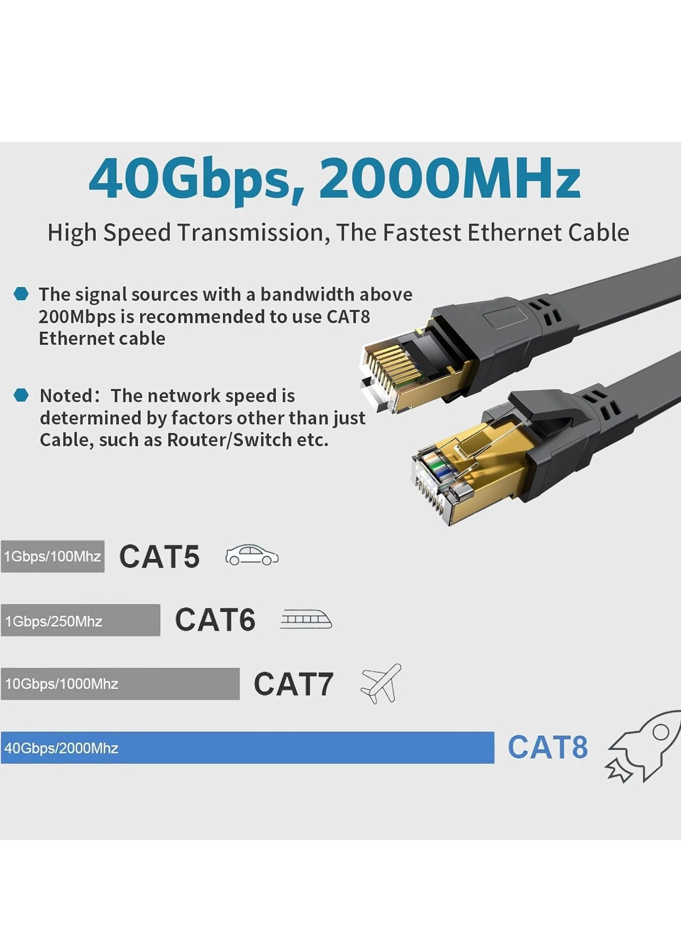 Cat8 Ethernet Cable - 30 m