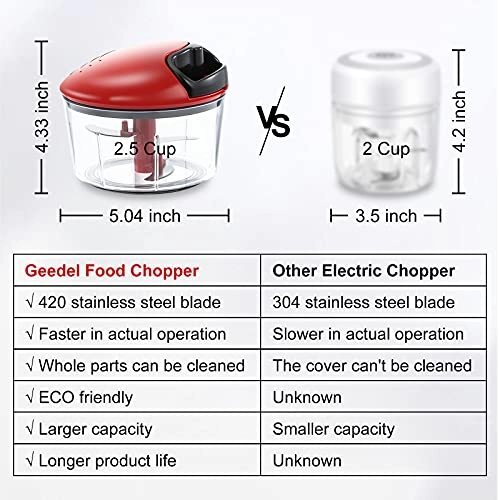 Food Chopper