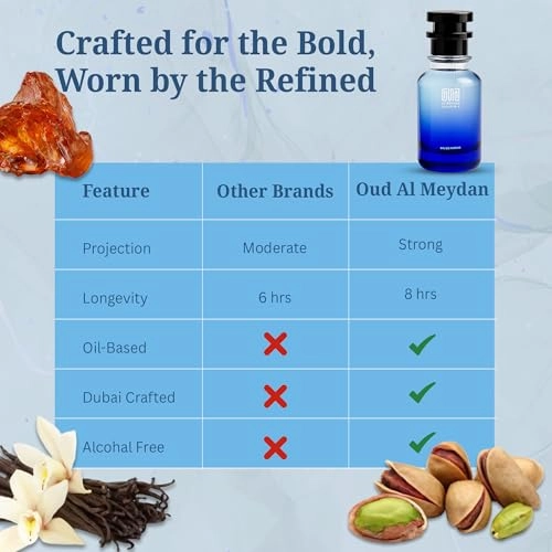 Heel thee Waay - 200 ML