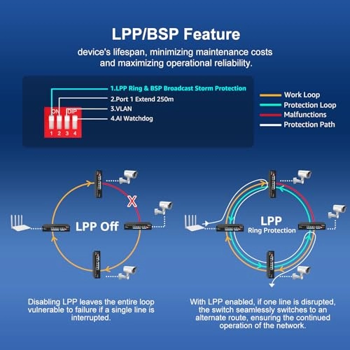 6-Port 100Mbps PoE Switch