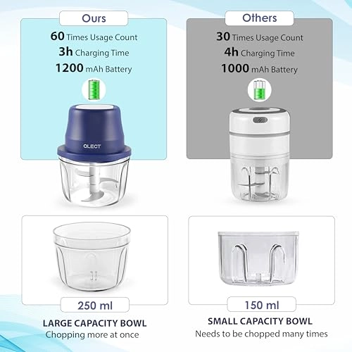 CHOPBLUE - 350ml Rechargeable