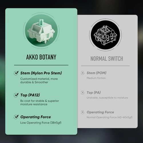 Botany Switch - 45pcs