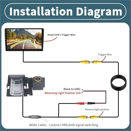 Reversing Camera - AHD 720P