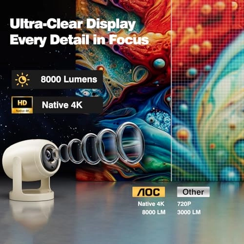 Nano6 230 ANSI 1280 x 720