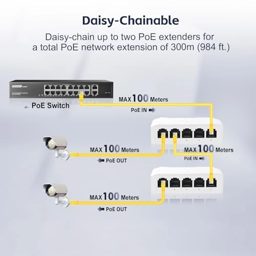 5 Port PoE Extender - 44-57 Vdc 90W/60W/30W 4 PoE out