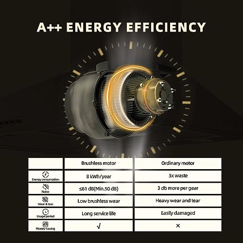 FGS-ESD06Z460AC - 368 Cubic Meters Per Hour 59.5W