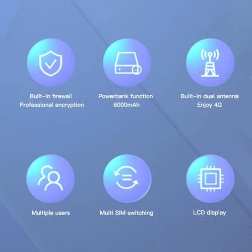 4G LTE Wireless Router - 150Mbps