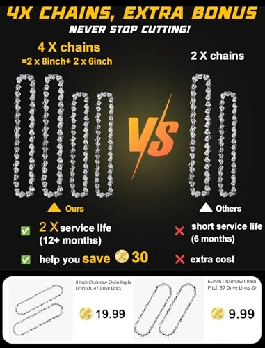 Cordless Mini Chainsaw - 1200W Super Value Pack