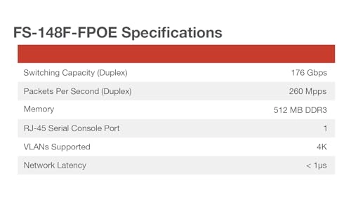FS-148F-POE 48-ports