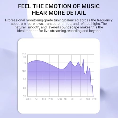 In Ear Monitor Headphones Wired Earbud