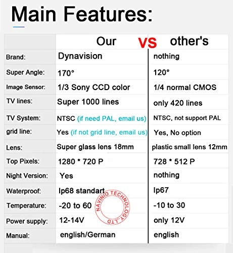 License Plate Car reversing camera - Night Vision 1280 x 720 pixels