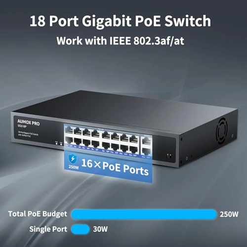 18 Port| 16 Port PoE+2 Uplink 250W 18-ports