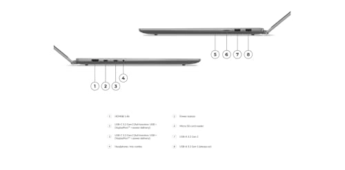 IdeaPad 5 2-in-1 16AHP9 83DS000LGE - 16'' Ryzen 7 8845HS 16GB DDR4 1 terabyte