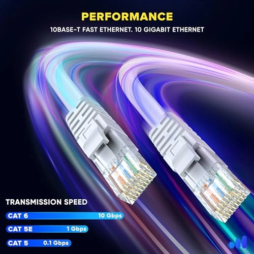 CAT6 Ethernet Cable - 200 FT