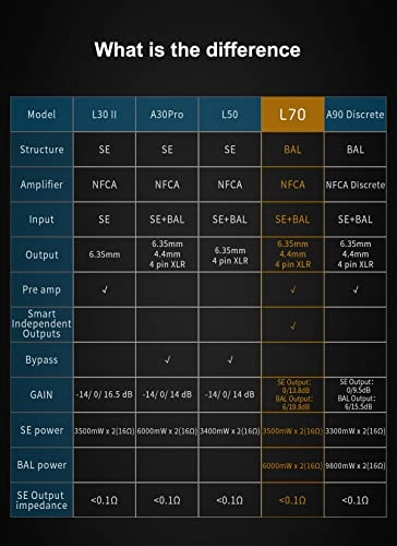 L70 - Fully Balanced NFCA 7500mW x 2