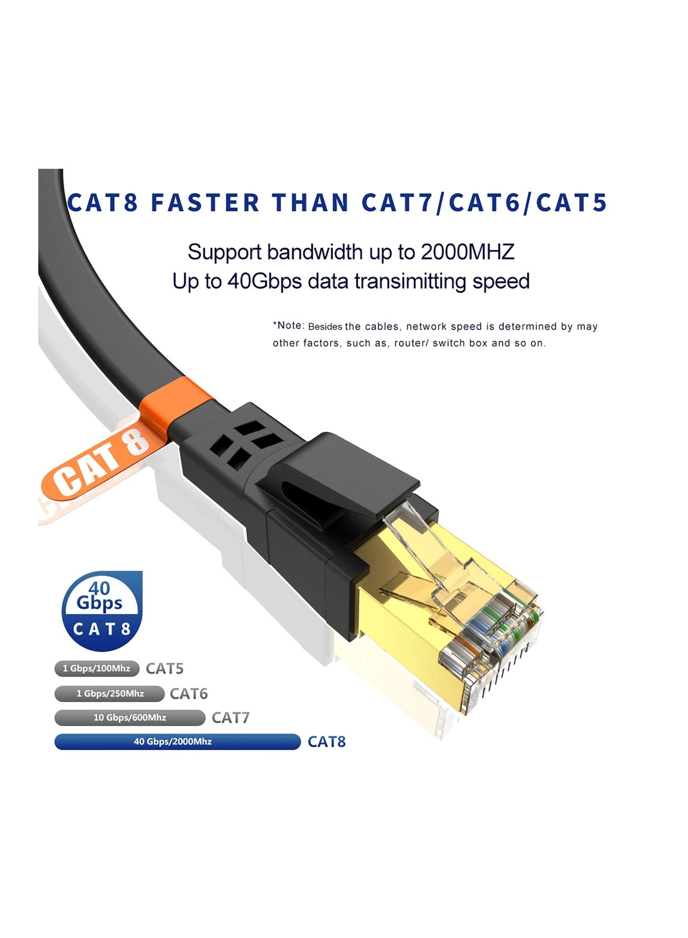 CAT8 Ethernet Cable - 10m