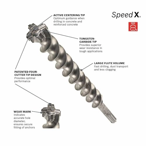HC5041 - Carbide 1 piece(s) 22.23 Millimeters