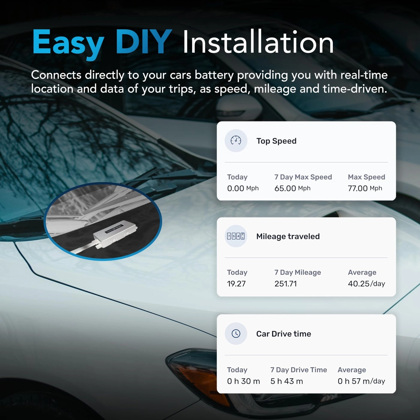 GPS Tracker - 4G LTE Real-Time Splashproof Built-in Magnet