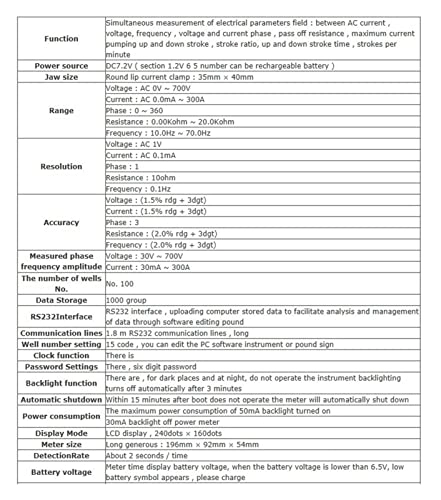 ETCR4800 - 0.0MA~300A