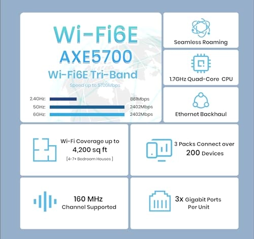 MX21 Pro - Wi-Fi 6E AXE5700 Pack of 3