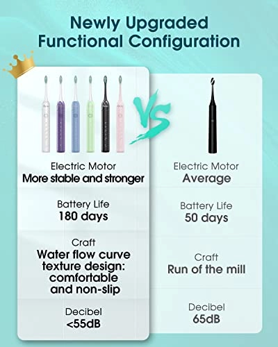 Y01 - 6 Brush Heads Type C 180 Days