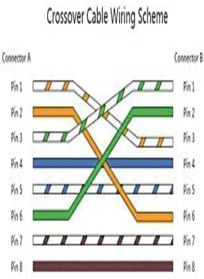 Cat6 Ethernet Crossover Cable - 3M