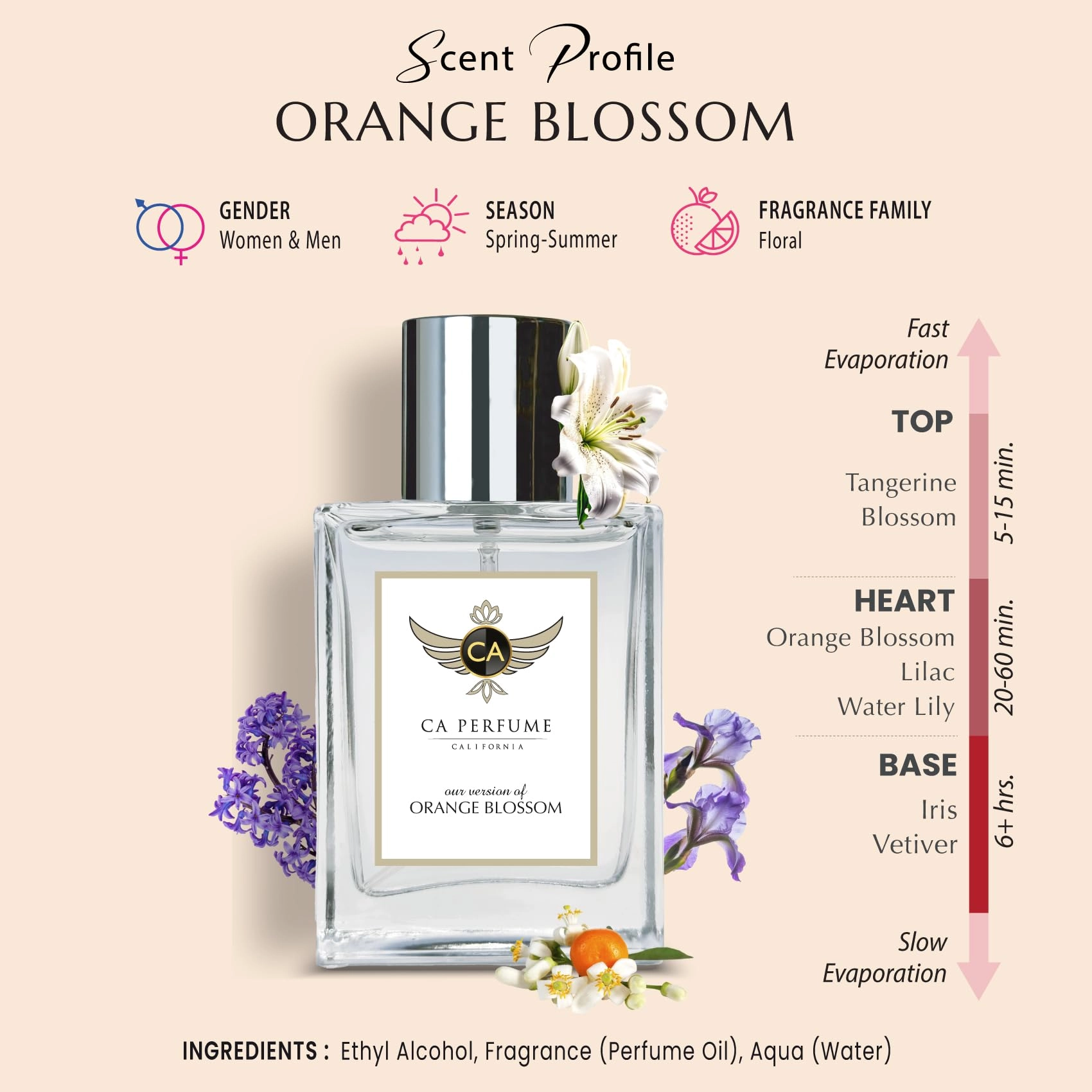 Orange Blossom - Eau de Parfum 50ml