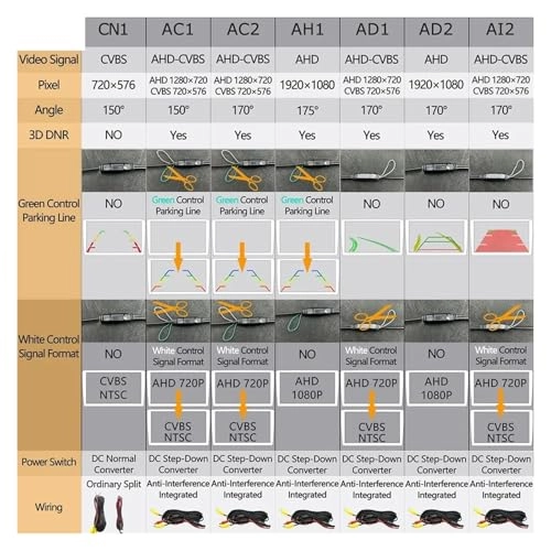 Reversing Camera - Night vision 1080p*720p